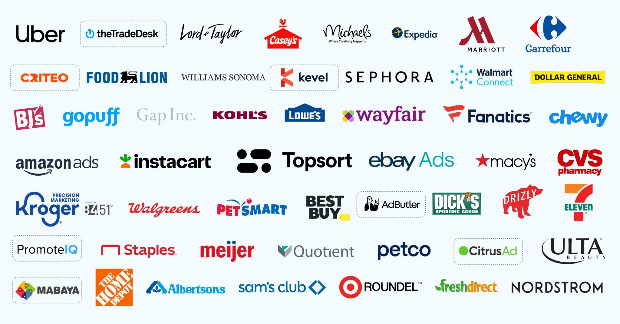 perakende medya - retail media platformları